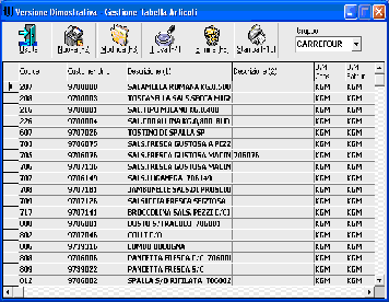 Tabelle per ogni Gruppo 